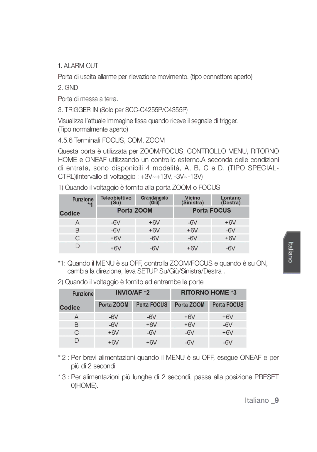 Samsung SCC-C4355P manual Quando il voltaggio è fornito alla porta Zoom o Focus 