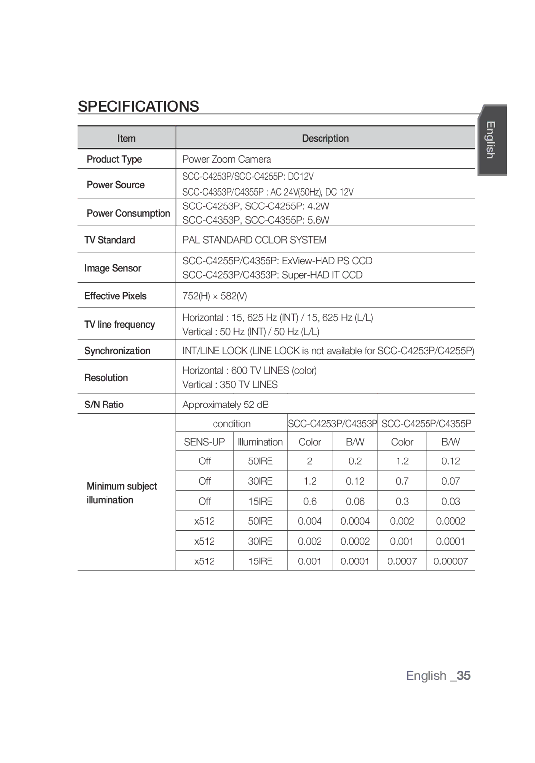 Samsung SCC-C4355P manual Specifications 