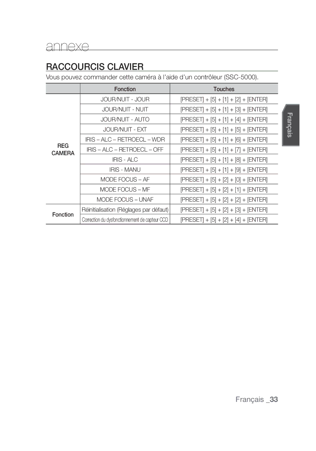 Samsung SCC-C4355P manual Annexe, Raccourcis clavier 