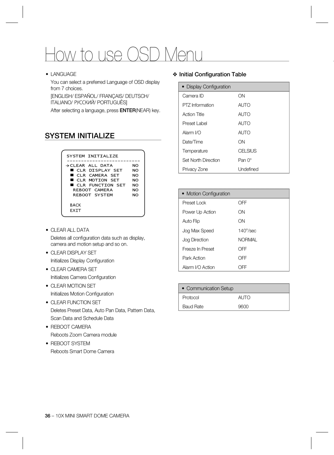 Samsung SCC-C6325, SCC-C6323, SCC-C7325 user manual System Initialize, Initial Conﬁguration Table 