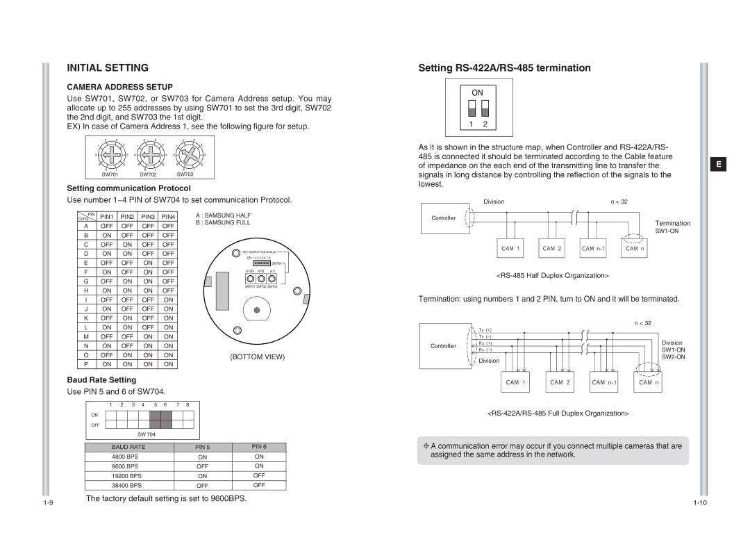 Samsung SCC-C6403 instruction manual Initial Setting, Camera Address Setup 