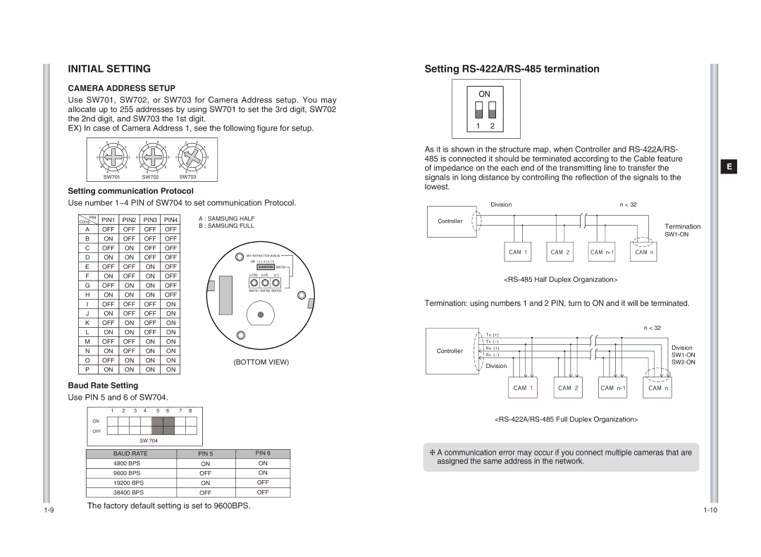 Samsung SCC-C6403P manual Initial Setting, Camera Address Setup 