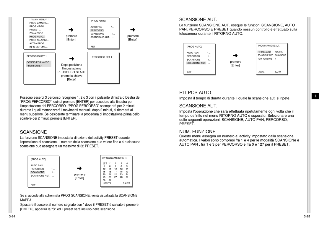 Samsung SCC-C6403P manual Scansione AUT, RIT POS Auto, NUM. Funzione 