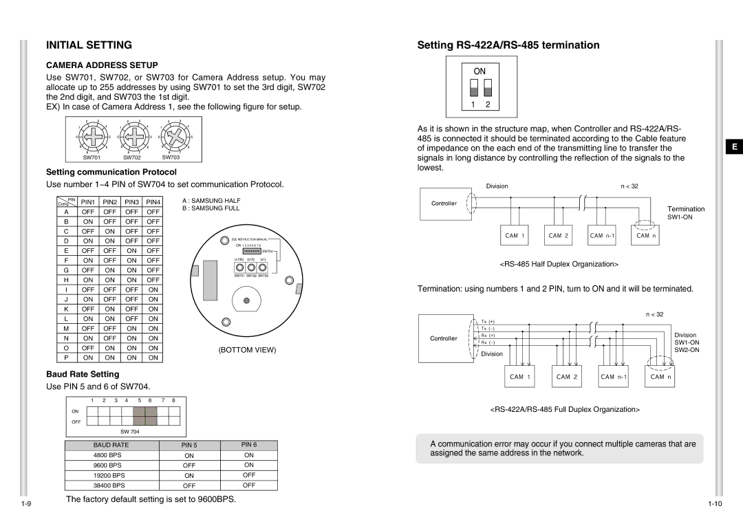 Samsung SCC-C6403P manual Initial Setting, Setting RS-422A/RS-485 termination 