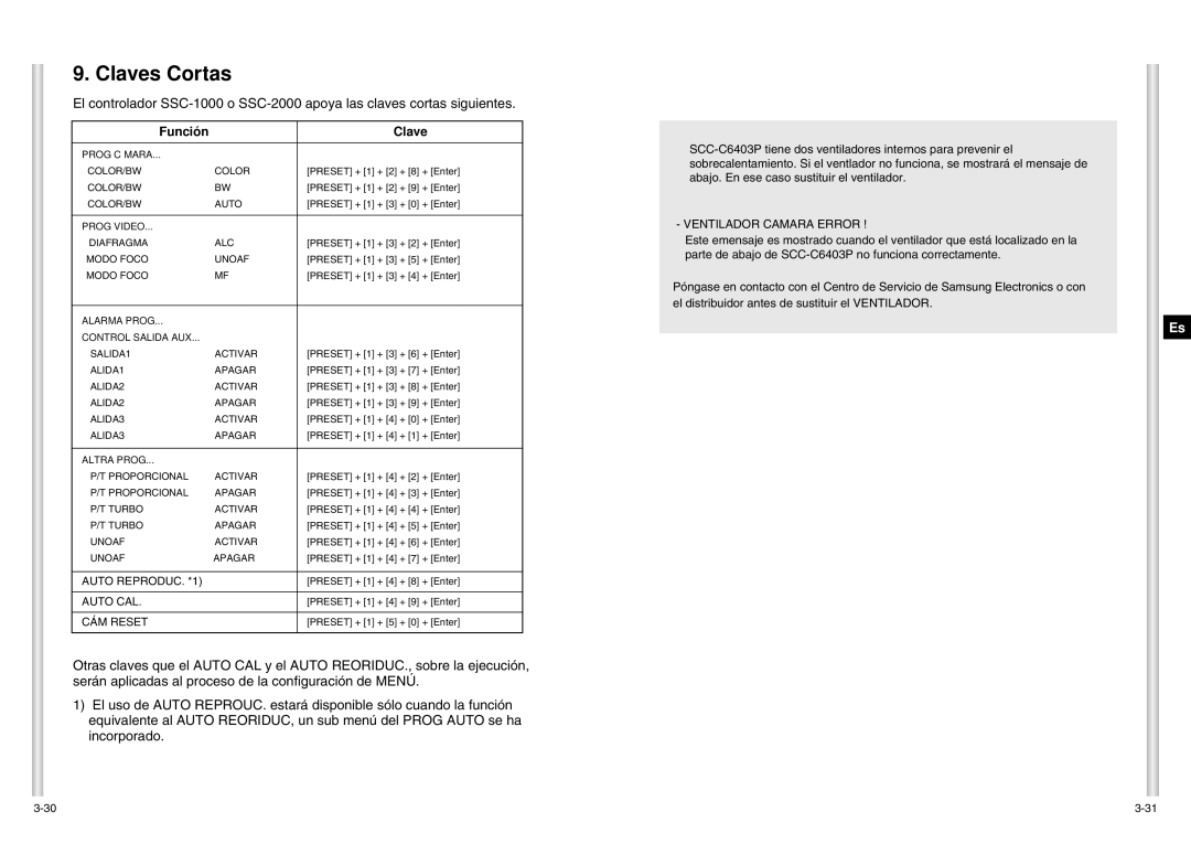 Samsung SCC-C6403P manual Claves Cortas, Función Clave 