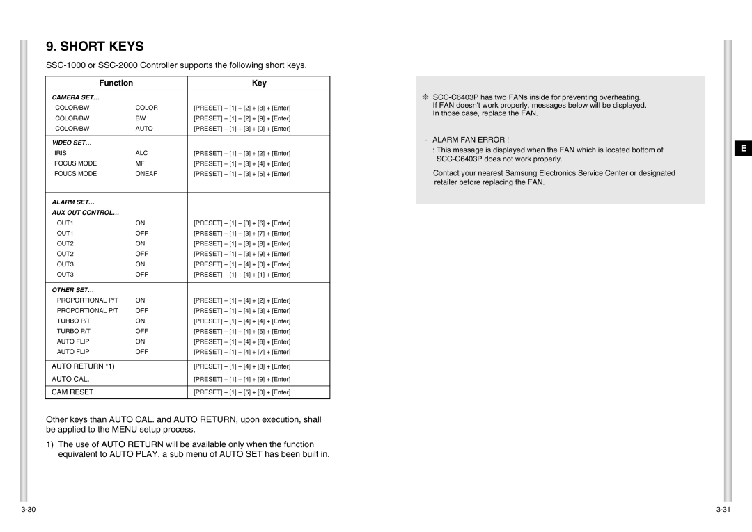 Samsung SCC-C6403P manual Short Keys, Function Key 