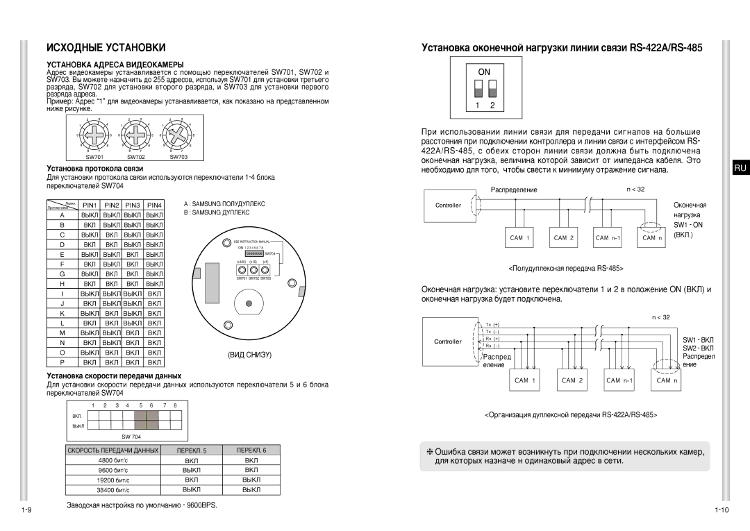 Samsung SCC-C6403P manual ÀëïéÑçõÖ ìëíÄçéÇäà, ÌÒÚ‡ÌÓ‚Í‡ ÓÍÓÌÂ˜ÌÓÈ Ì‡„ÛÁÍË Îëìëë Ò‚ﬂÁË RS-422Ä/RS-485 