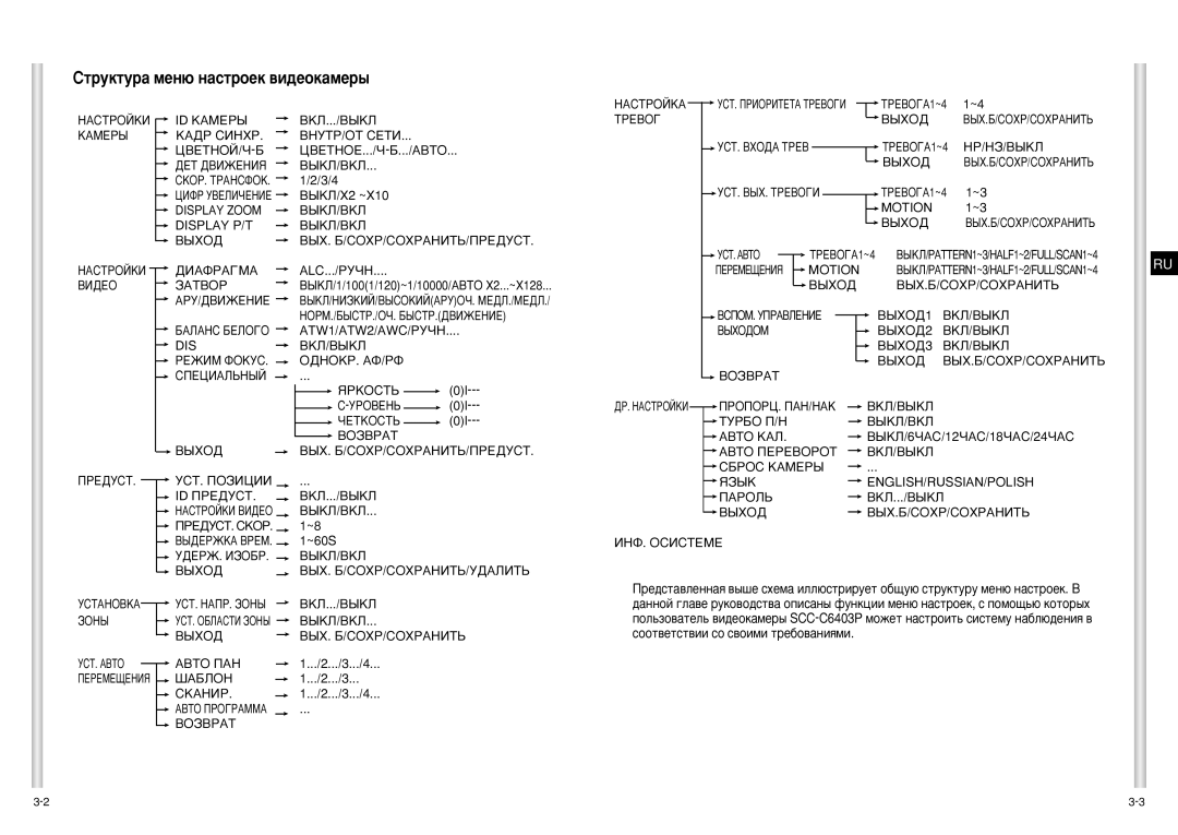 Samsung SCC-C6403P manual Ëúûíúû‡ Ïâì˛ Ì‡Òúóâí ‚Ë‰Âóí‡Ïâ˚, Display P/T 