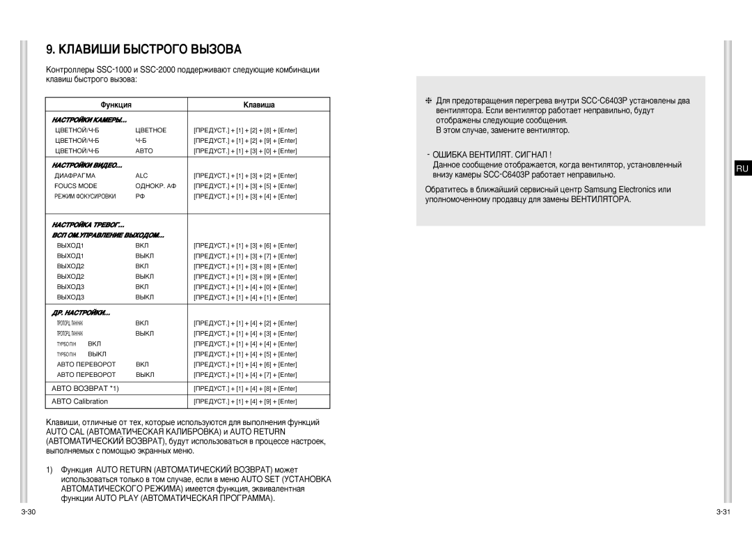 Samsung SCC-C6403P manual ÄãÄÇàòà ÅõëíêéÉé ÇõáéÇÄ, ÎÛÌÍˆËﬂ ÄÎ‡‚Ë¯‡ 