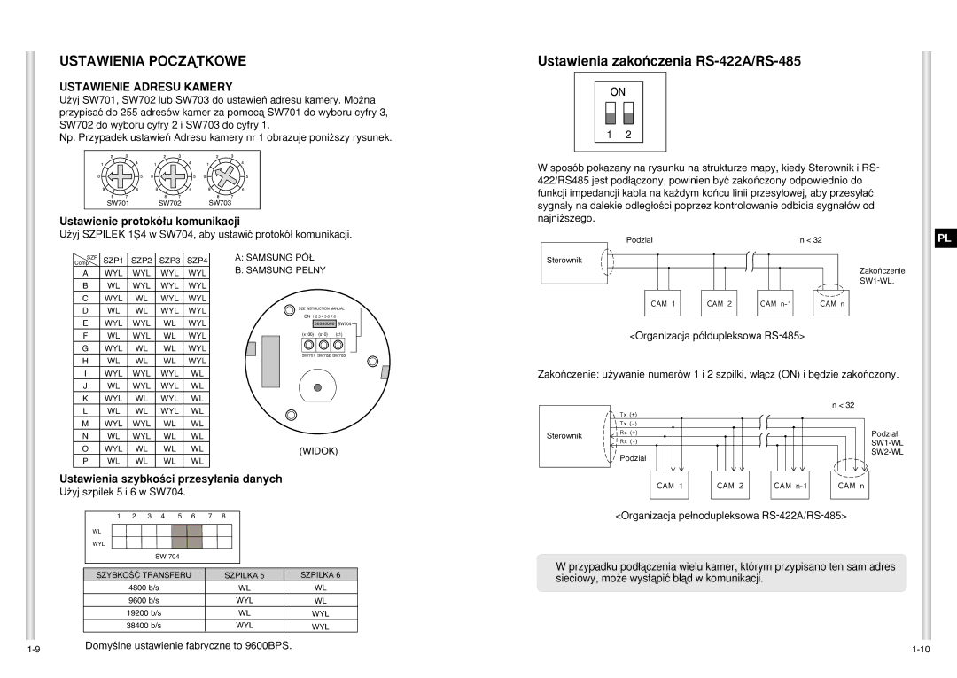 Samsung SCC-C6403P manual Ustawienia Poczñtkowe, Ustawienia zakoƒczenia RS-422A/RS-485 