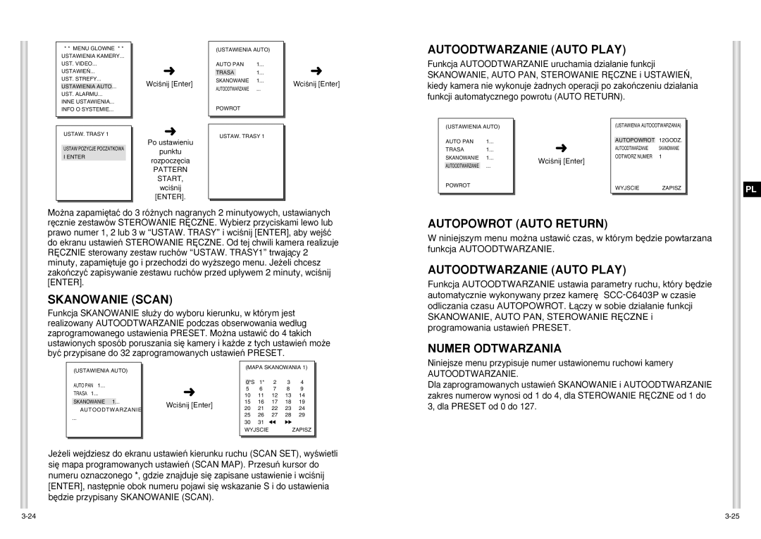 Samsung SCC-C6403P manual Autoodtwarzanie Auto Play, Skanowanie Scan, Autopowrot Auto Return, Numer Odtwarzania 