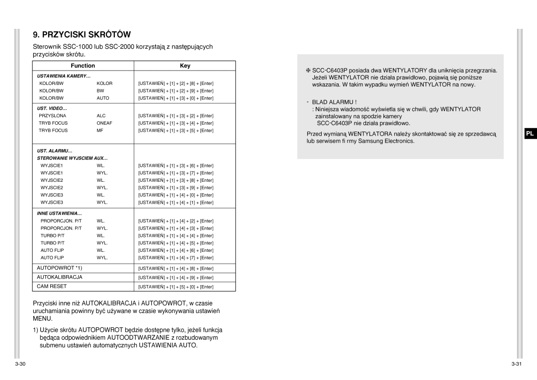 Samsung SCC-C6403P manual Przyciski Skrótów, Ustawienia KAMERY… 