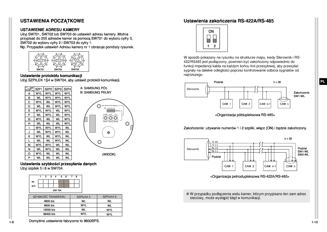 Samsung SCC-C6403P manual Ustawienia Poczñtkowe, Ustawienia zakoƒczenia RS-422A/RS-485, Ustawienie Adresu Kamery 