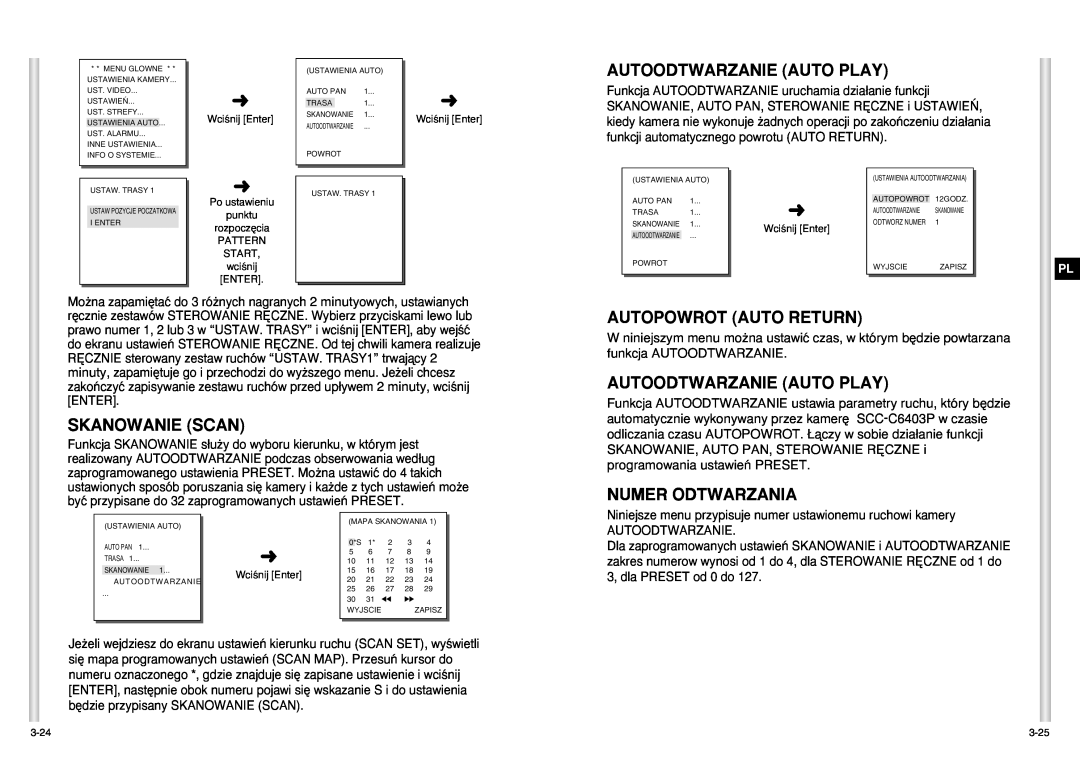 Samsung SCC-C6403P manual Autoodtwarzanie Auto Play, Skanowanie Scan, Autopowrot Auto Return, Numer Odtwarzania 