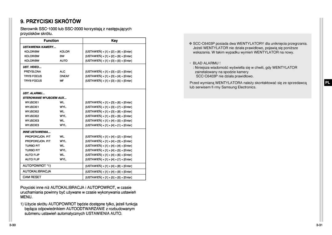 Samsung SCC-C6403P manual Przyciski Skrótów 