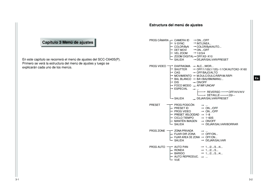 Samsung SCC-C6405P manual Capítu lo 3 Menú de ajust es, Estructura del menú de ajustes 