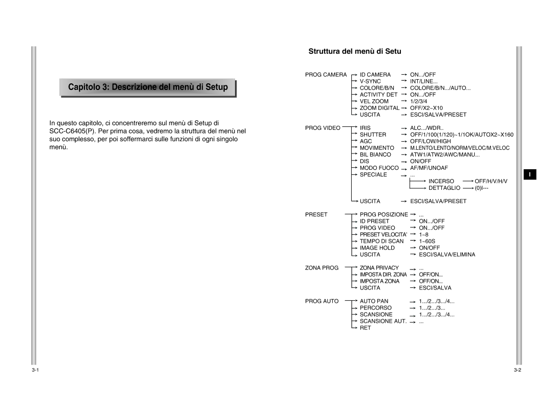 Samsung SCC-C6405P manual Ap ito lo 3 Descrizione del menù di Setu p, Struttura del menù di Setu 