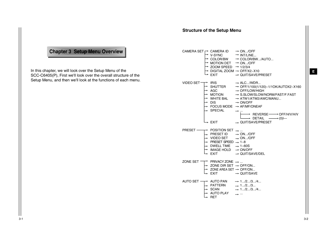 Samsung SCC-C6405P manual Setup Menu Overview, Structure of the Setup Menu 