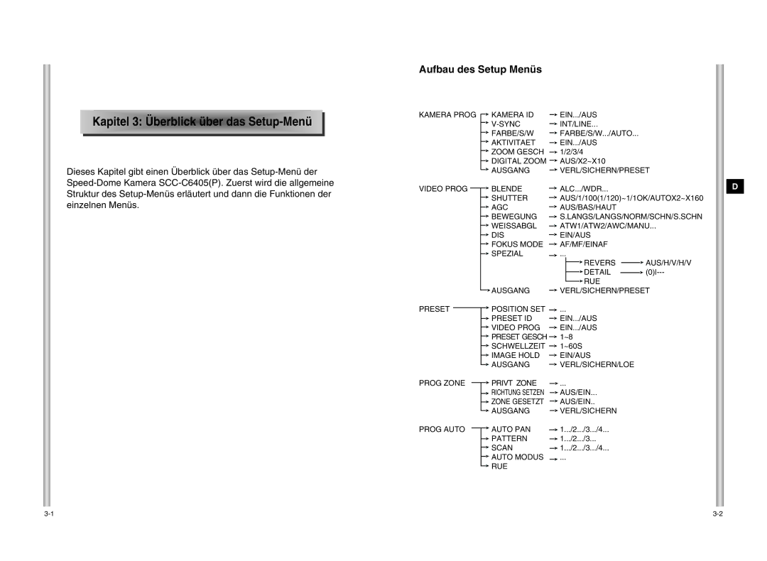 Samsung SCC-C6405P manual Kapitel 3 Überblick über das Setup-Menü, Aufbau des Setup Menüs 