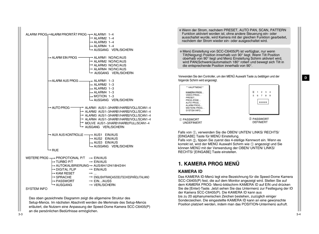 Samsung SCC-C6405P manual Kamera Prog Menü, Kamera ID 