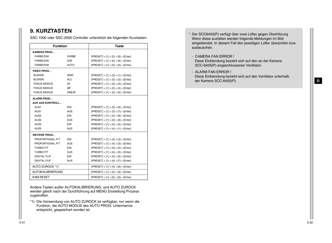 Samsung SCC-C6405P manual Kurztasten, Camera FAN Error, Alarm FAN Error 