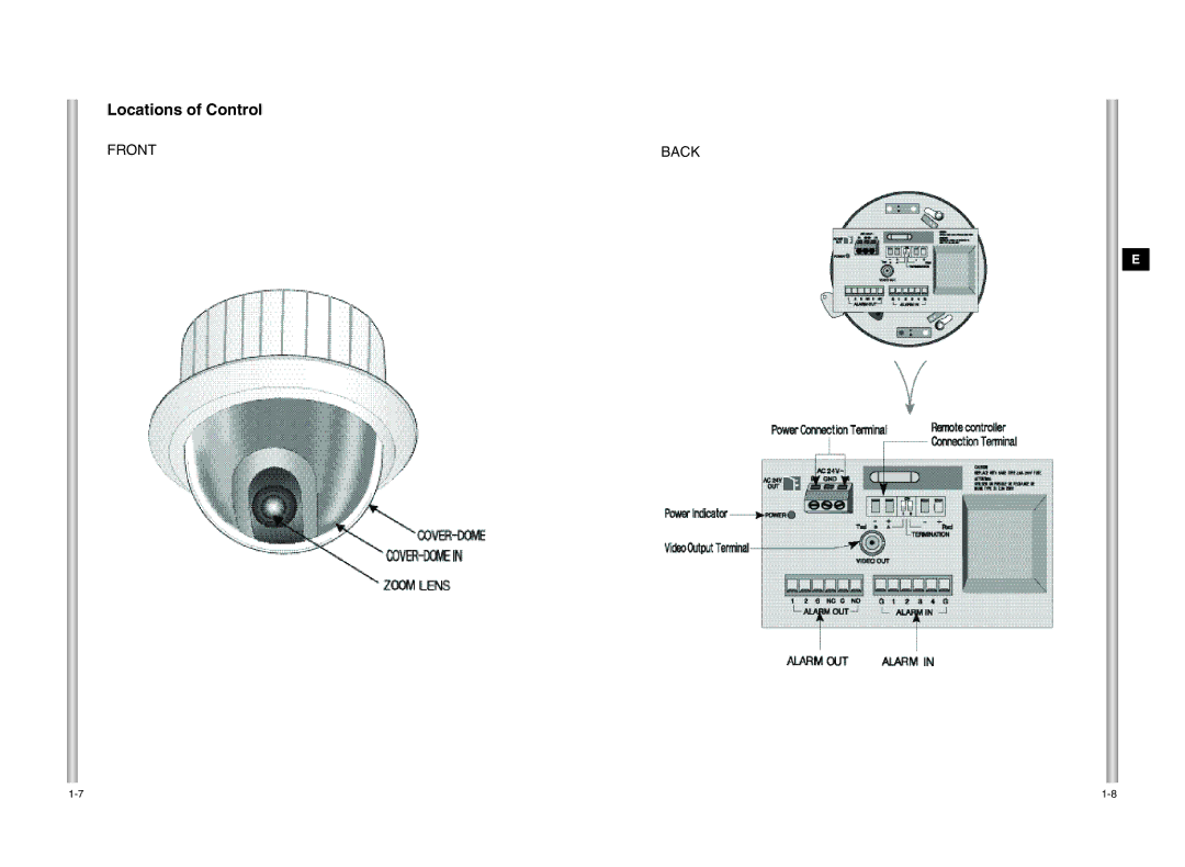 Samsung SCC-C6405P manual Locations of Control 