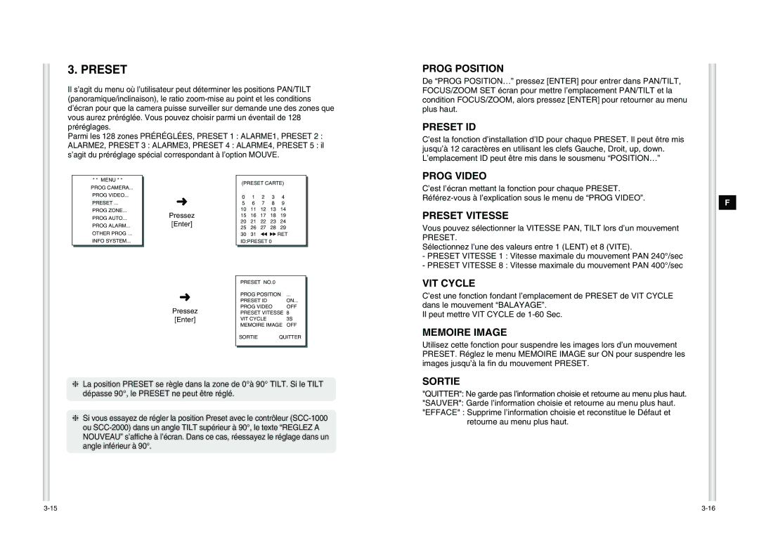 Samsung SCC-C6405P manual Prog Position, Prog Video, Preset Vitesse, VIT Cycle, Memoire Image 