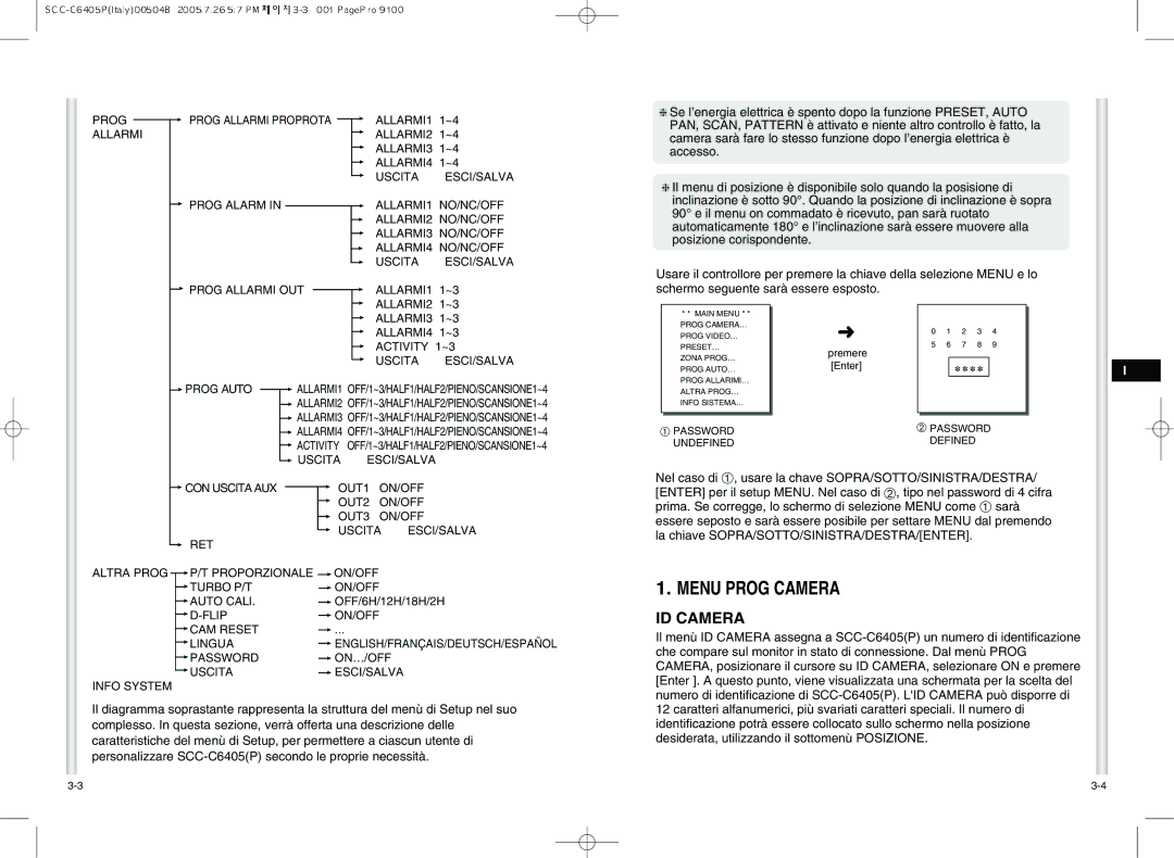 Samsung SCC-C6405P manual Menu Prog Camera, ID Camera 