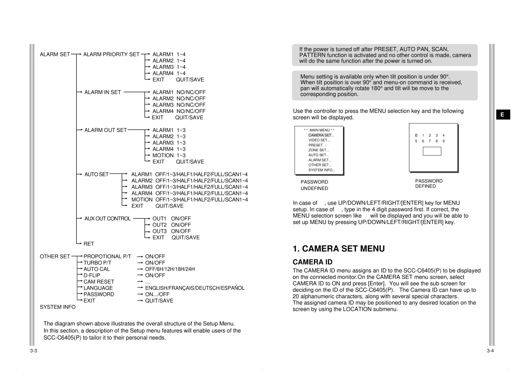 Samsung SCC-C6405P manual Camera SET Menu, Camera ID 