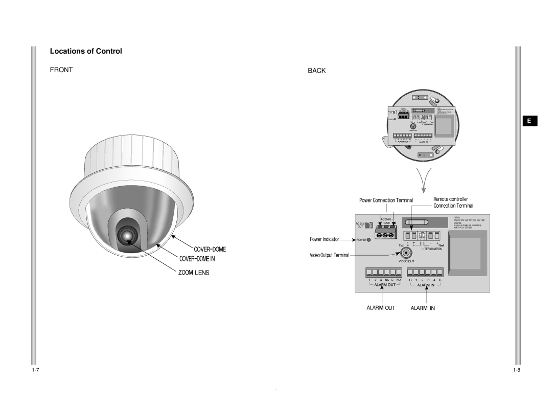 Samsung SCC-C6405P manual Locations of Control 