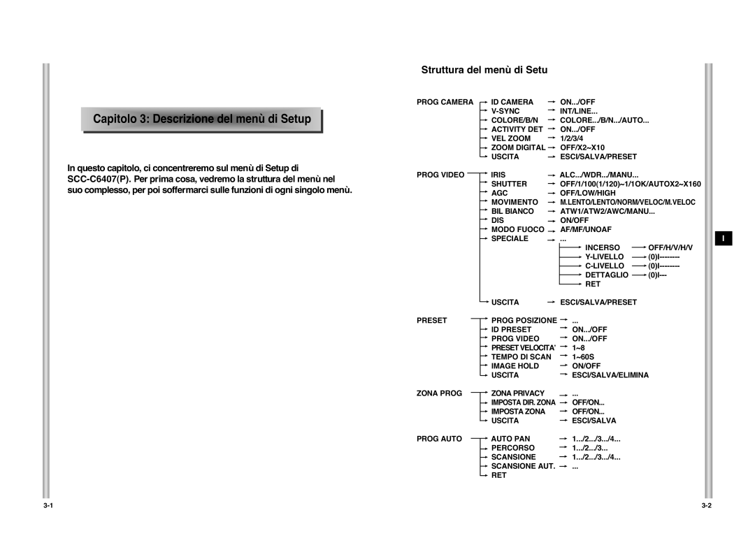 Samsung SCC-C6407P manual Ap ito lo 3 Descrizione del menù di Setu p, Struttura del menù di Setu 