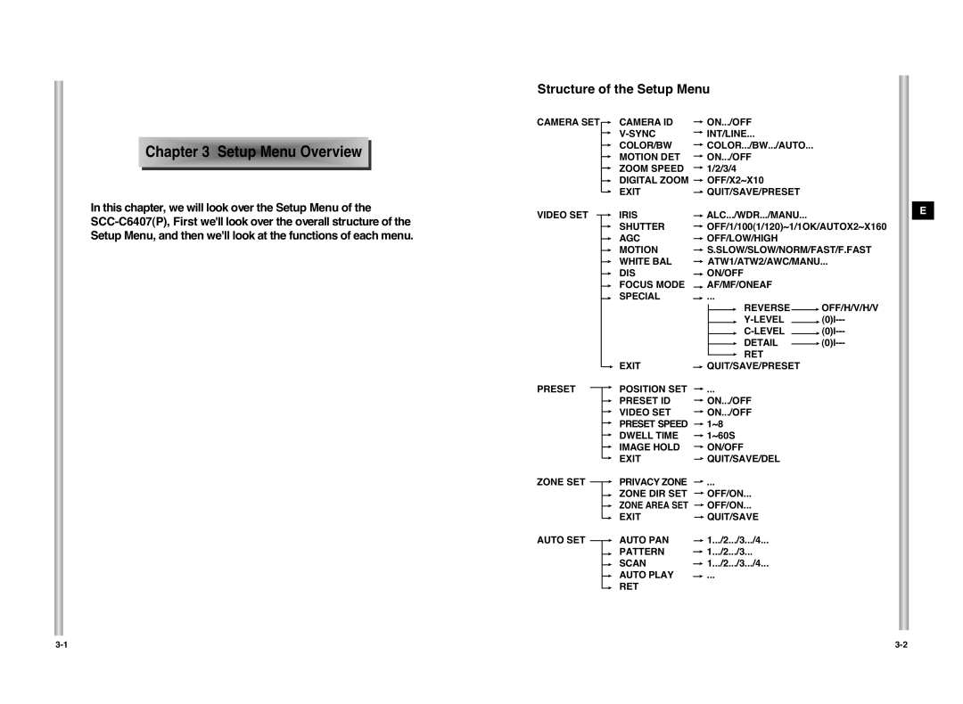 Samsung SCC-C6407P manual Setup Menu Overview 