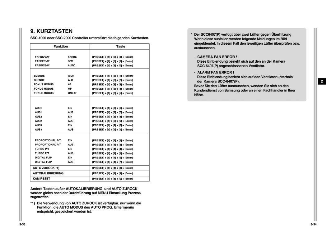 Samsung SCC-C6407P manual Kurztasten, Camera FAN Error, Alarm FAN Error 