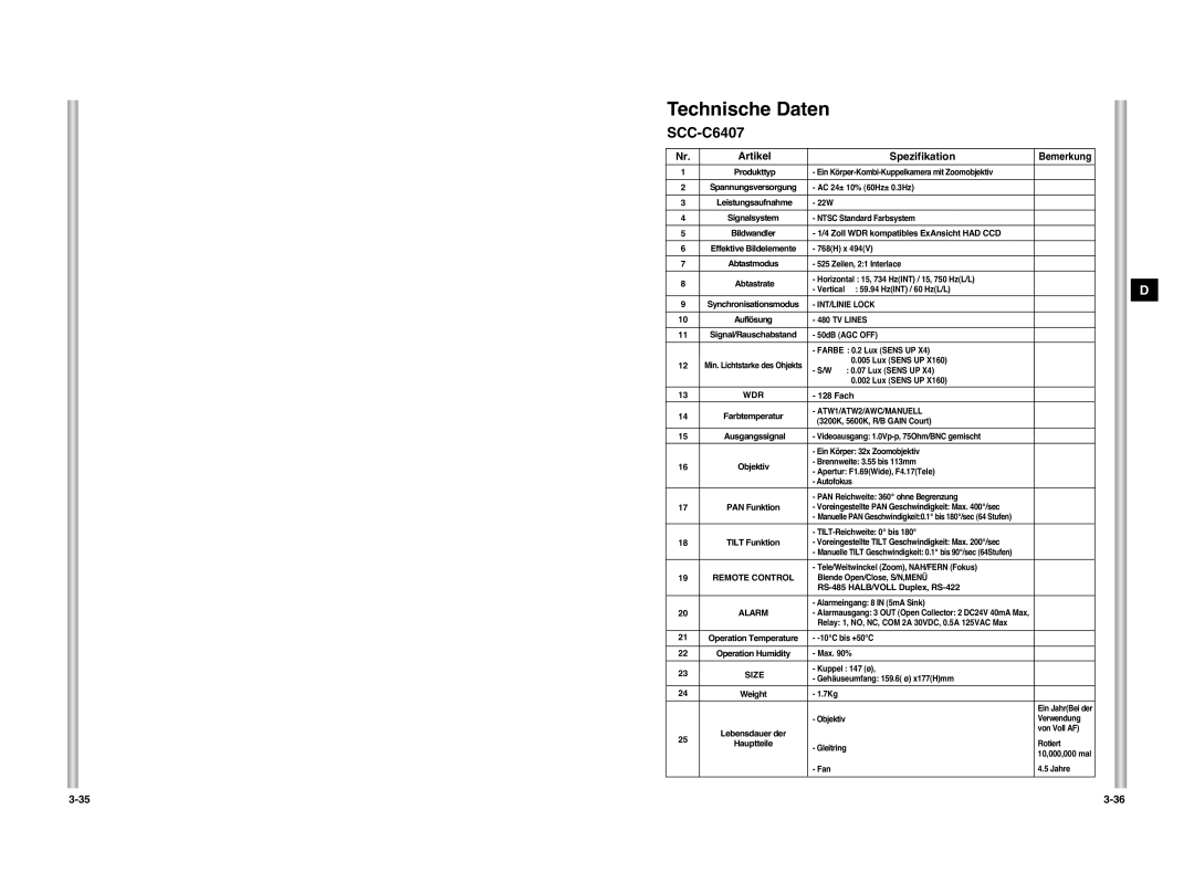 Samsung SCC-C6407P manual Technische Daten 