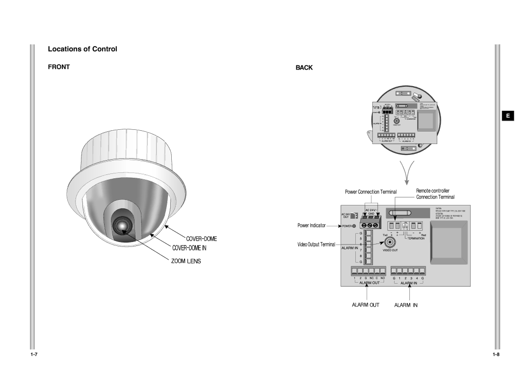 Samsung SCC-C6407P manual Locations of Control 