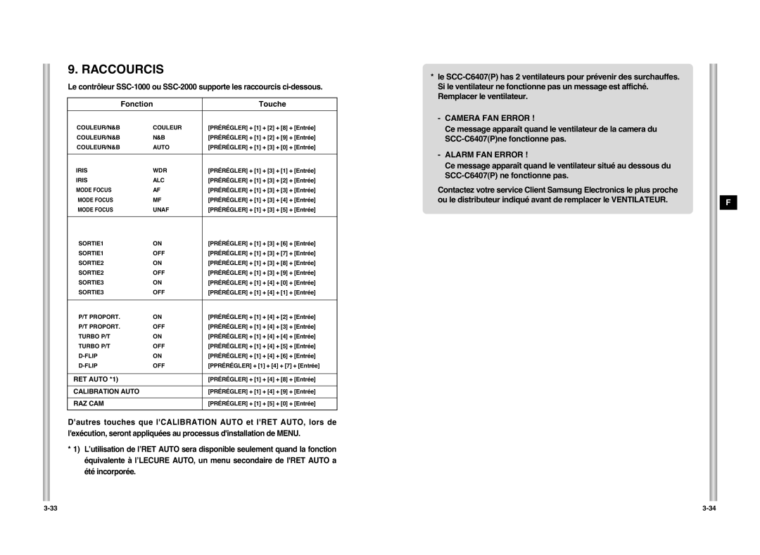 Samsung SCC-C6407P manual Raccourcis, Fonction Touche 