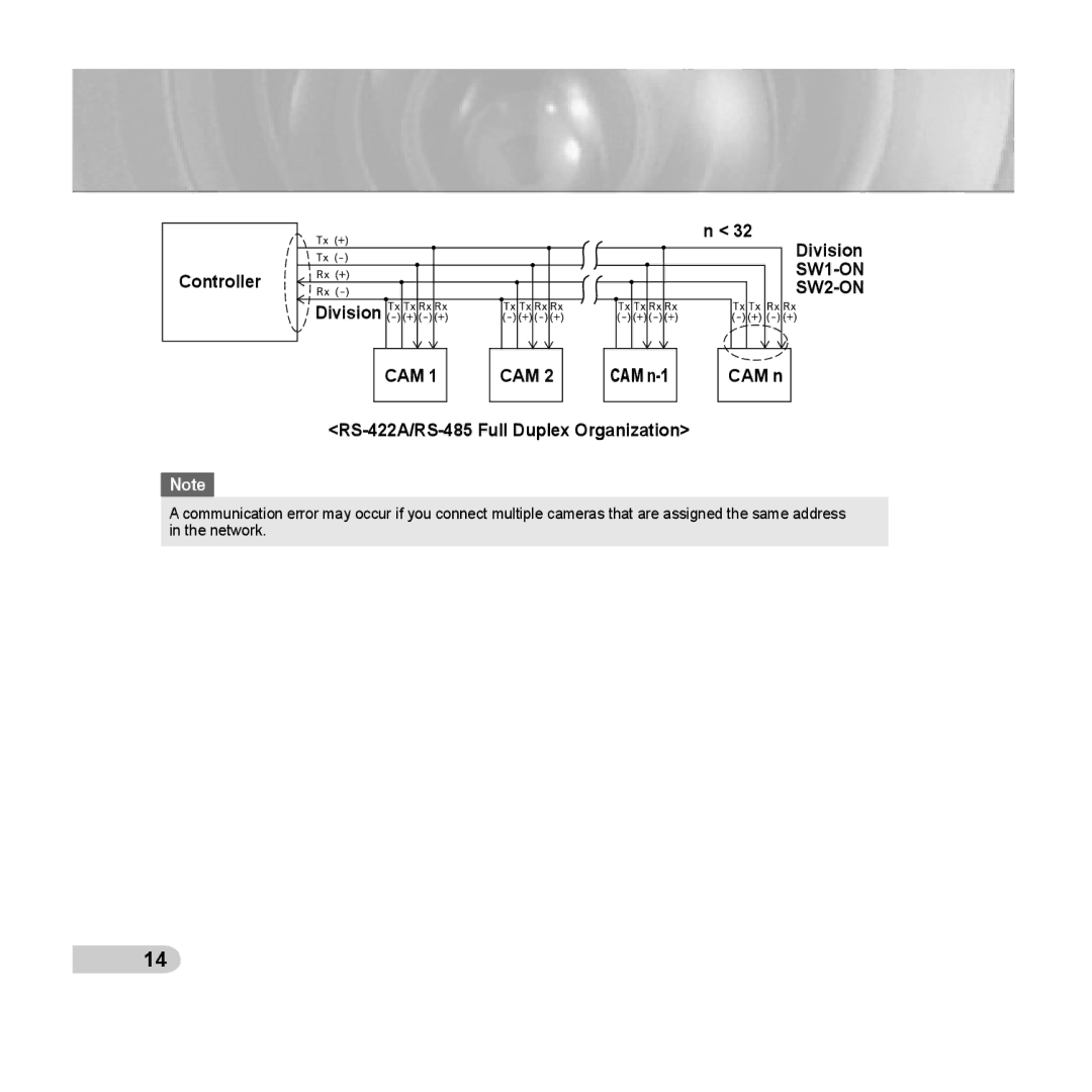 Samsung SCC-C6433P, SCC-C6435P manual CAM n-1 RS-422A/RS-485 Full Duplex Organization 