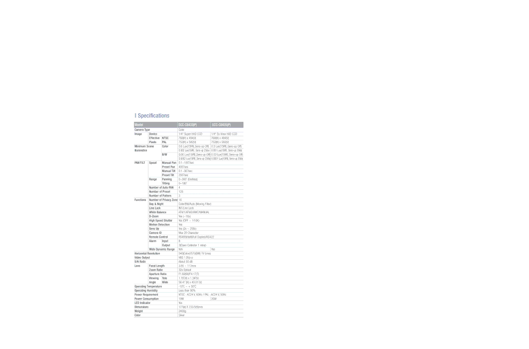 Samsung SCC-C6435(P) dimensions Specifications, Model SCC-C6433P SCC-C6435P, Ntsc, Pal, Pan/Tilt 