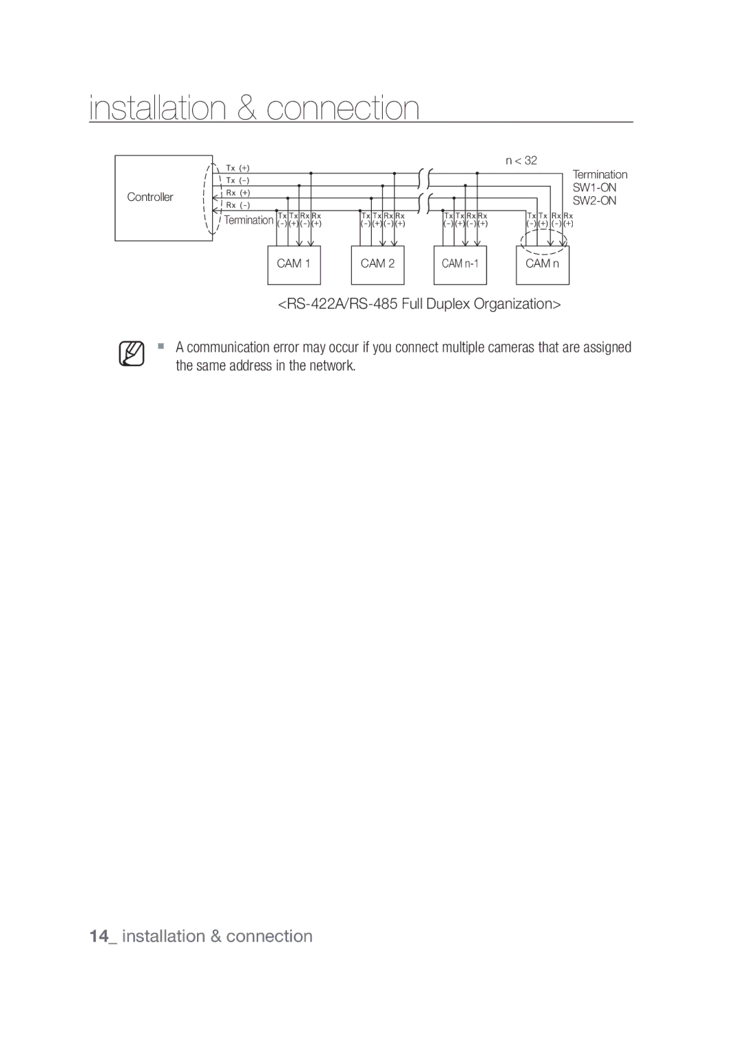 Samsung SCC-C6439P, SCC-C6439N manual RS-422A/RS-485 Full Duplex Organization, Same address in the network 