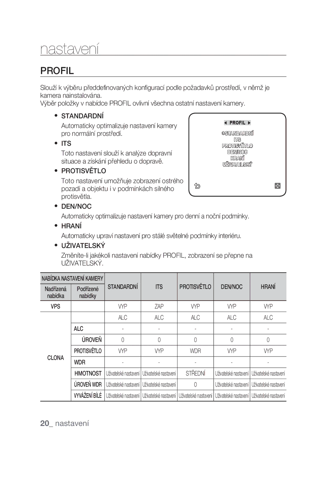 Samsung SCC-C6439P, SCC-C6439N manual  Standardní,  Protisvětlo,  Den/Noc,  Hraní,  Uživatelský 