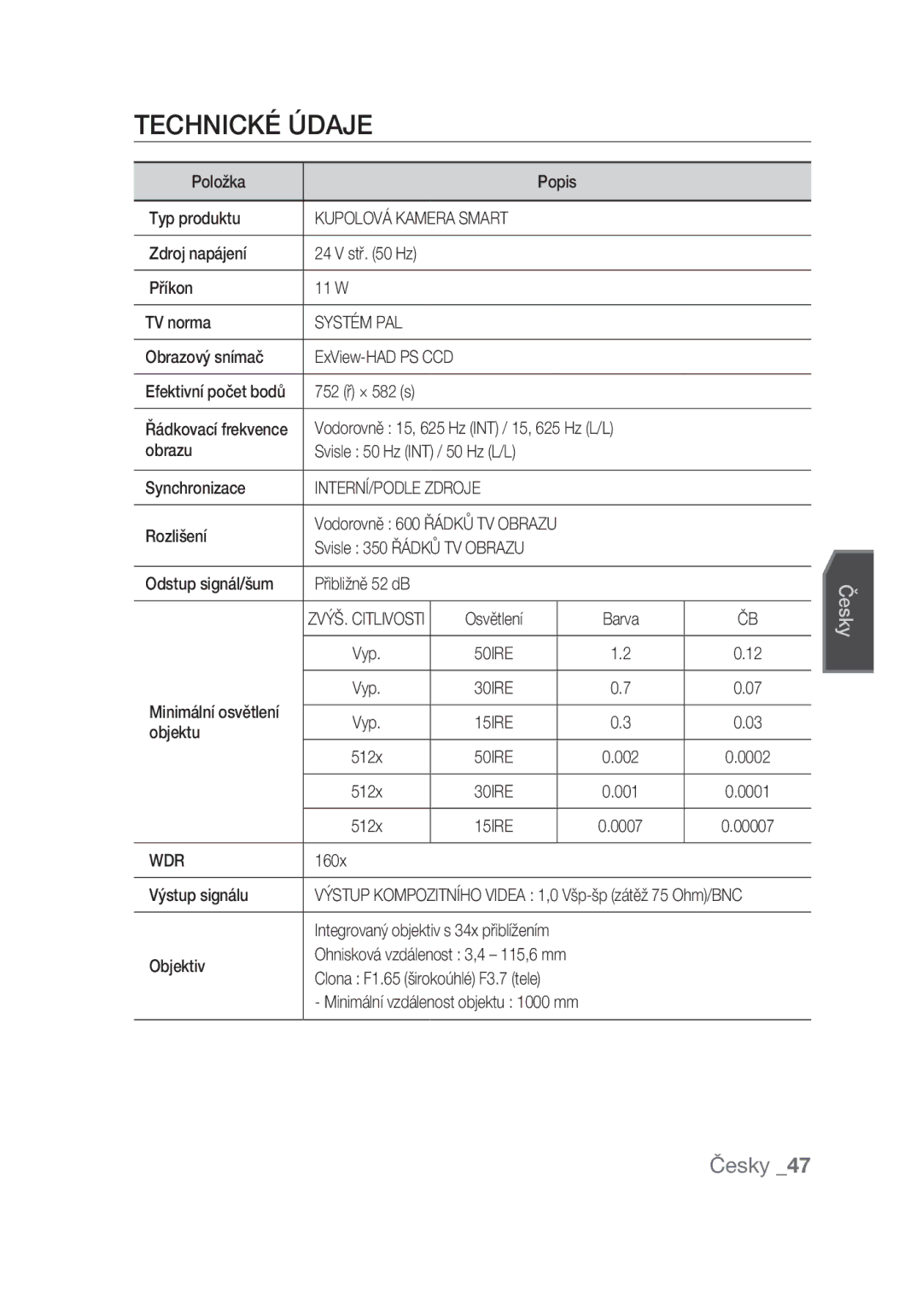 Samsung SCC-C6439N, SCC-C6439P manual Technické údaje, Kupolová Kamera Smart, Systém PAL, INTERNÍ/PODLE Zdroje 