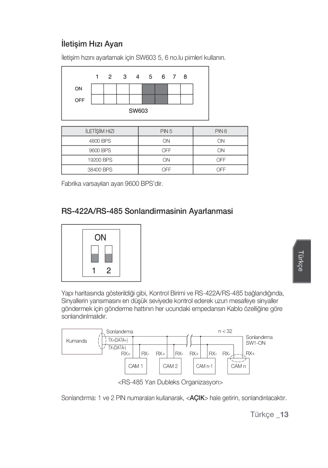 Samsung SCC-C6439N İletişim Hızı Ayarı, RS-422A/RS-485 Sonlandirmasinin Ayarlanmasi, Fabrika varsayılan ayarı 9600 BPS’dir 