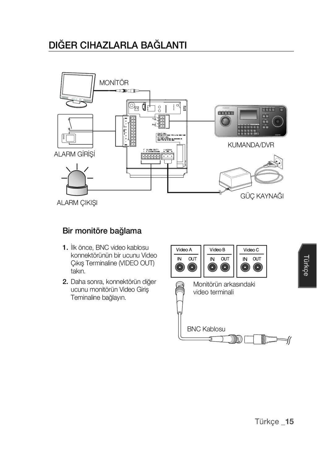 Samsung SCC-C6439N manual Diğer cihazlarla bağlantı, Bir monitöre bağlama, Monİtör Alarm Gİrİşİ Alarm Çikişi, BNC Kablosu 