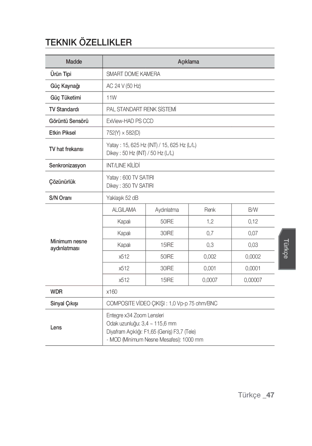 Samsung SCC-C6439N, SCC-C6439P manual Teknik Özellikler, Smart Dome Kamera, INT/LINE Kİlİdİ, 50IRE 