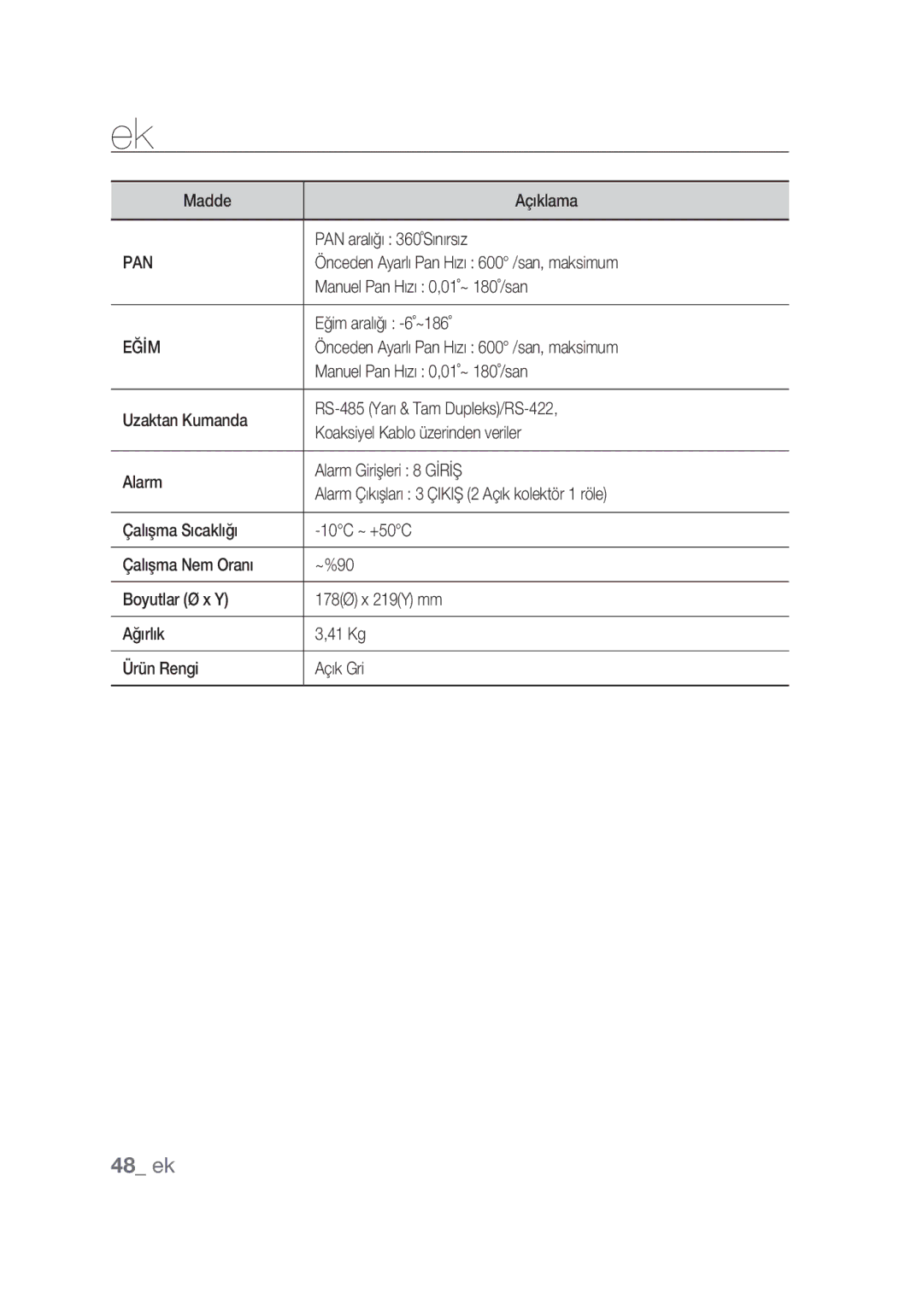 Samsung SCC-C6439P, SCC-C6439N Madde Açıklama PAN aralığı 360˚Sınırsız, Önceden Ayarlı Pan Hızı 600 /san, maksimum, Eğİm 