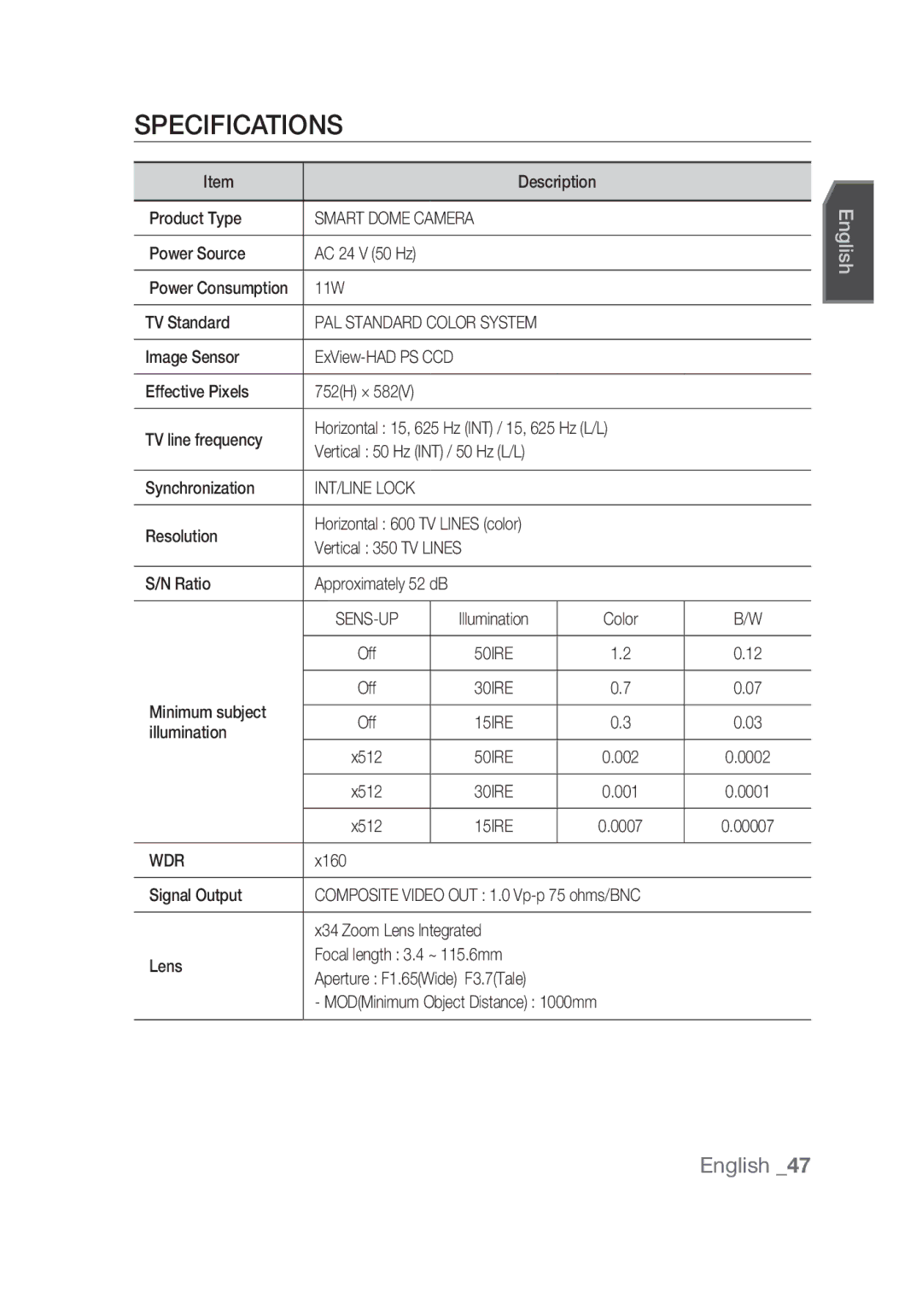 Samsung SCC-C6439N, SCC-C6439P manual Specifications, Smart Dome Camera, INT/LINE Lock, Wdr 