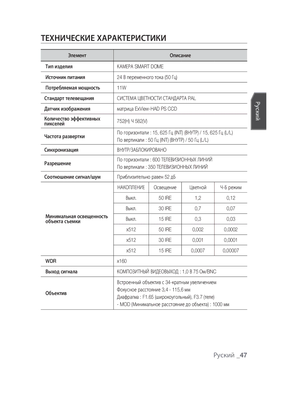 Samsung SCC-C6439N, SCC-C6439P manual Технические характеристики, Камера Smart Dome 