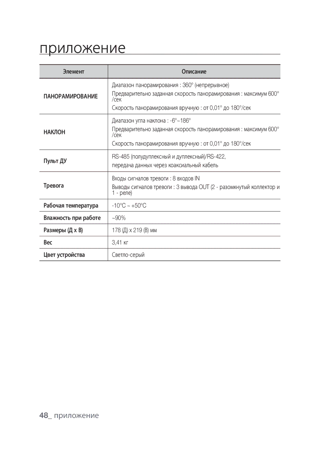 Samsung SCC-C6439P, SCC-C6439N manual 48 приложение, Наклон 