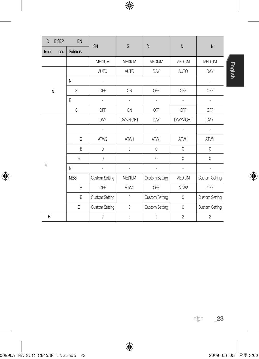 Samsung SCC-C6453N user manual Night 