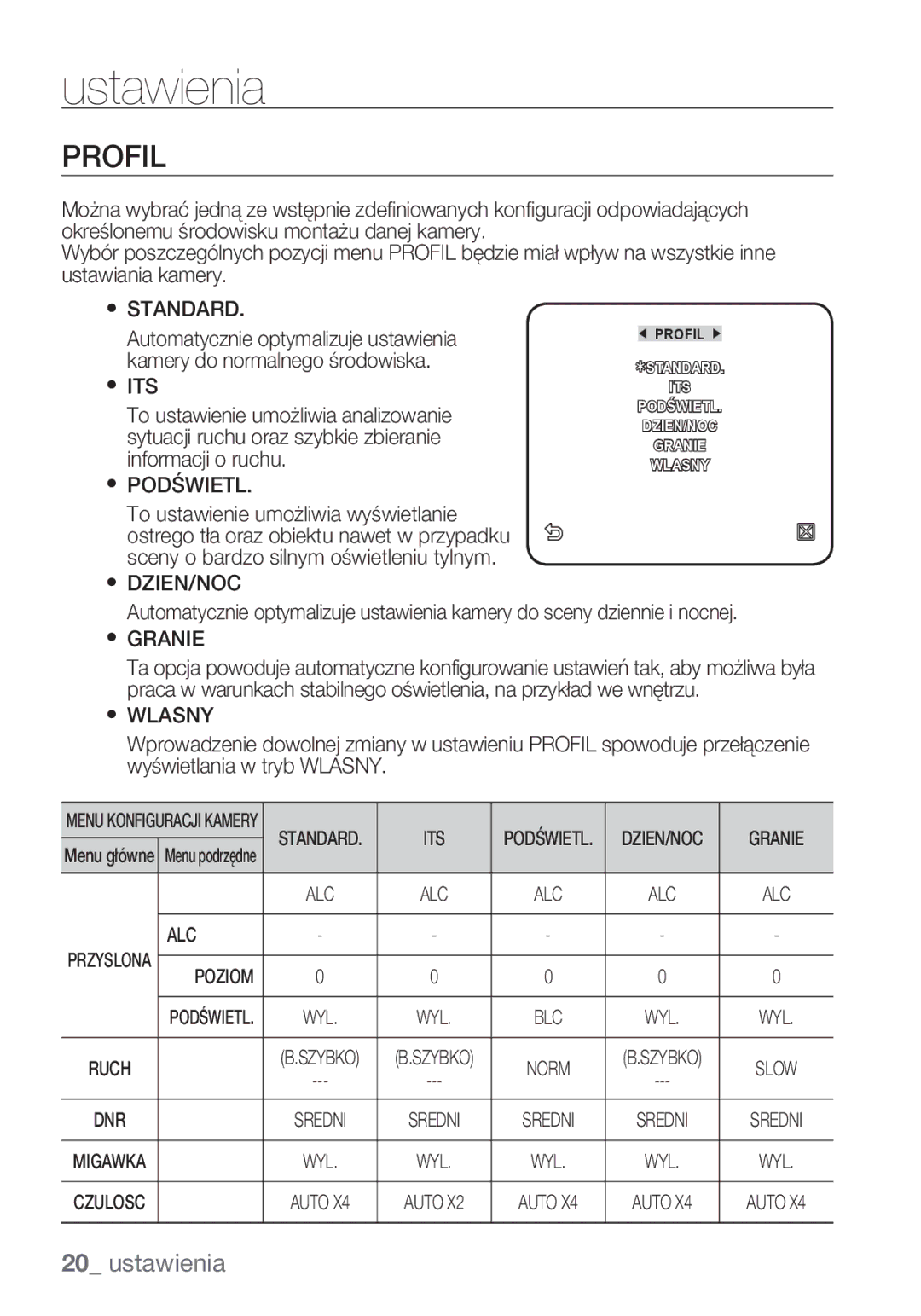 Samsung SCC-C6453P manual Profil, Granie, Poziom 